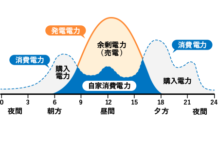 無料太陽光のメリットとデメリットについて解説いたします シェアでんき北海道